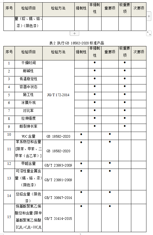 天齐锂业年产50吨硫化锂中试项目已实质落地；厦门钨业计划减持