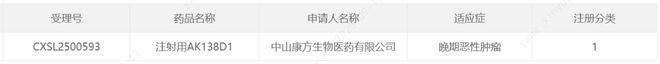 康方生物靶向HER3的ADC癌症新药在中国获批临床