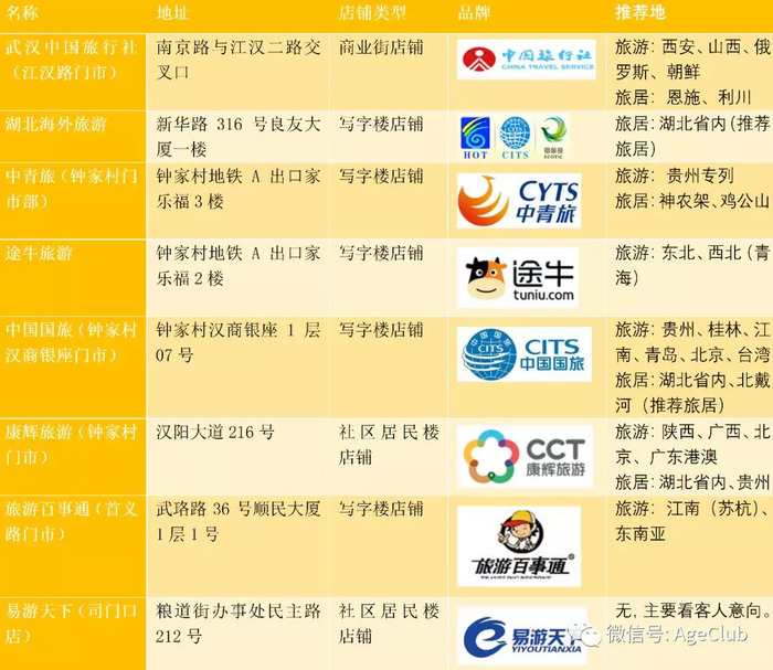 首批个人养老金理财产品发行 最高业绩比较基准可达575%