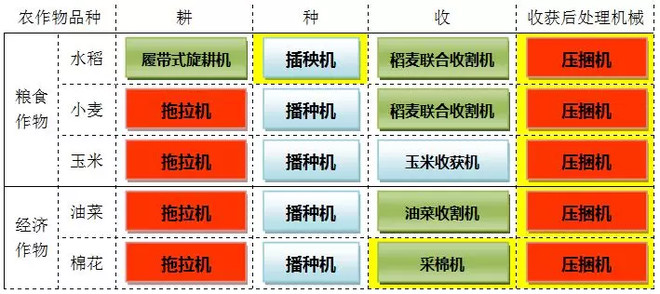 三大类_标签_网易出品