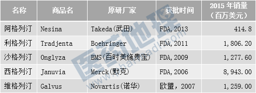 百诚医药：自主研发1类创新药BIOS-0623-Z4片获批临